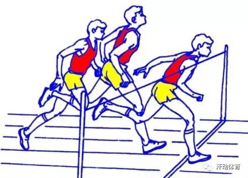 員長跑訓(xùn)練運(yùn)動(dòng)方法中錯(cuò)誤的是_長跑運(yùn)動(dòng)員的訓(xùn)練_中長跑運(yùn)動(dòng)員訓(xùn)練方法