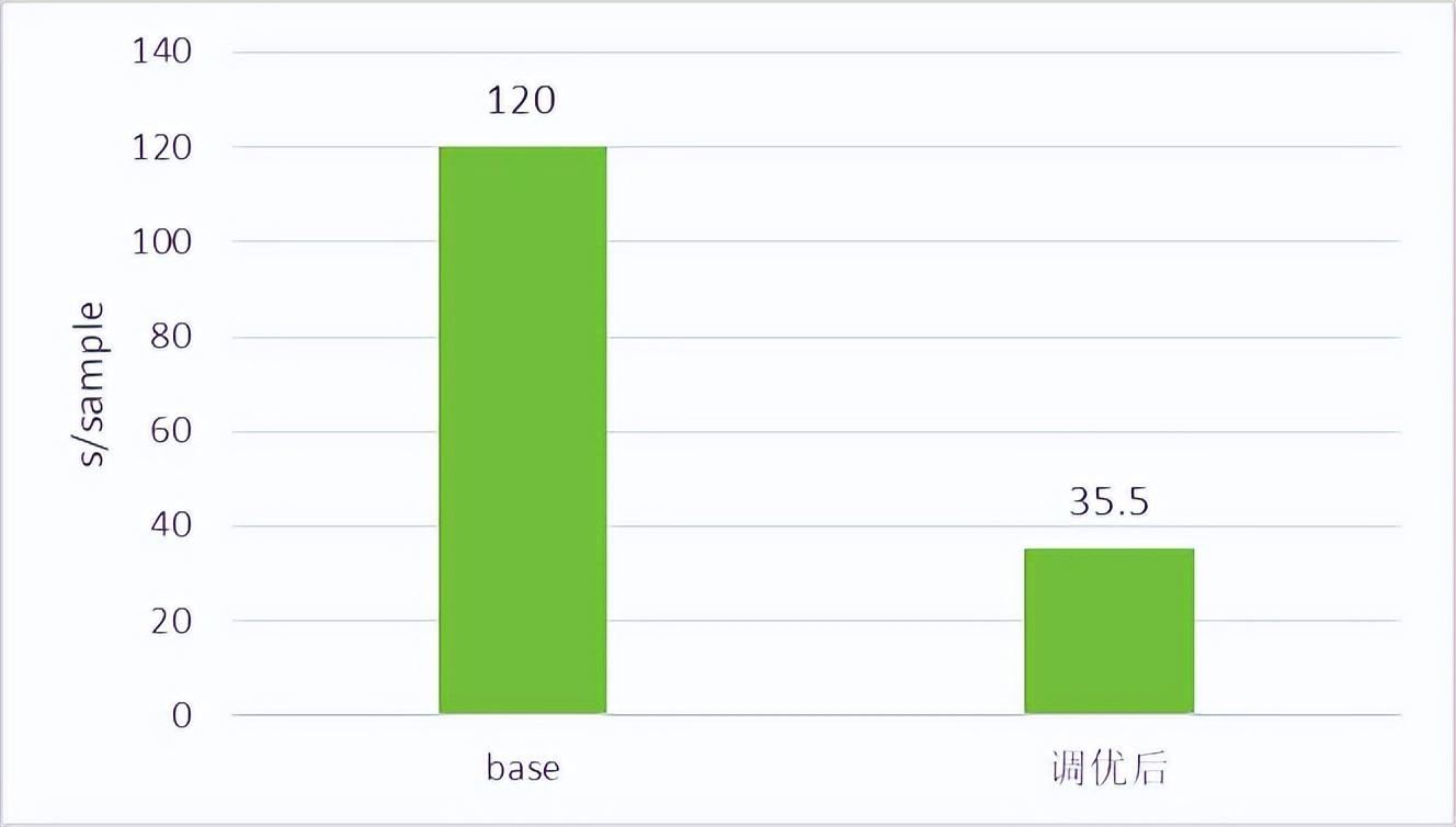 訓練器具_訓練器的使用方法_綜合訓練器使用