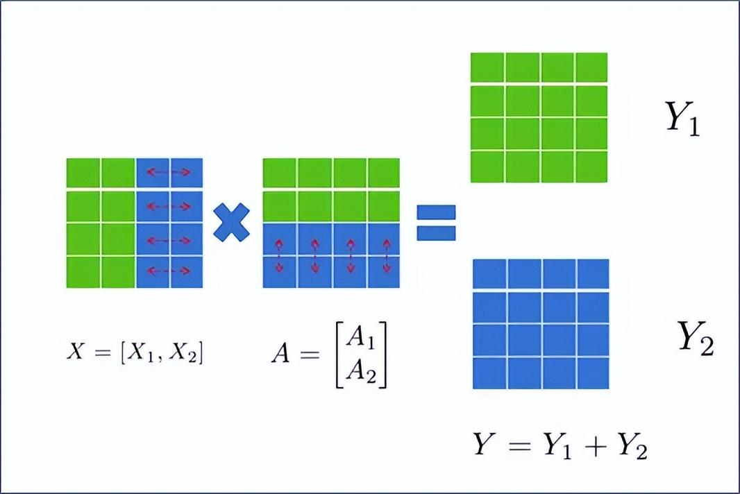 訓練器具_綜合訓練器使用_訓練器的使用方法