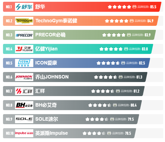 pg麻將胡了試玩平臺 家用跑步機哪個牌子好？（質(zhì)量最好的）跑步機品牌排行榜推薦