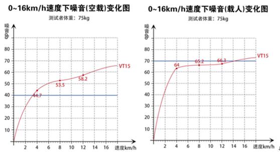 牌子電動(dòng)跑步機(jī)好用嗎_牌子電動(dòng)跑步機(jī)好不好_電動(dòng)跑步機(jī)什么牌子好
