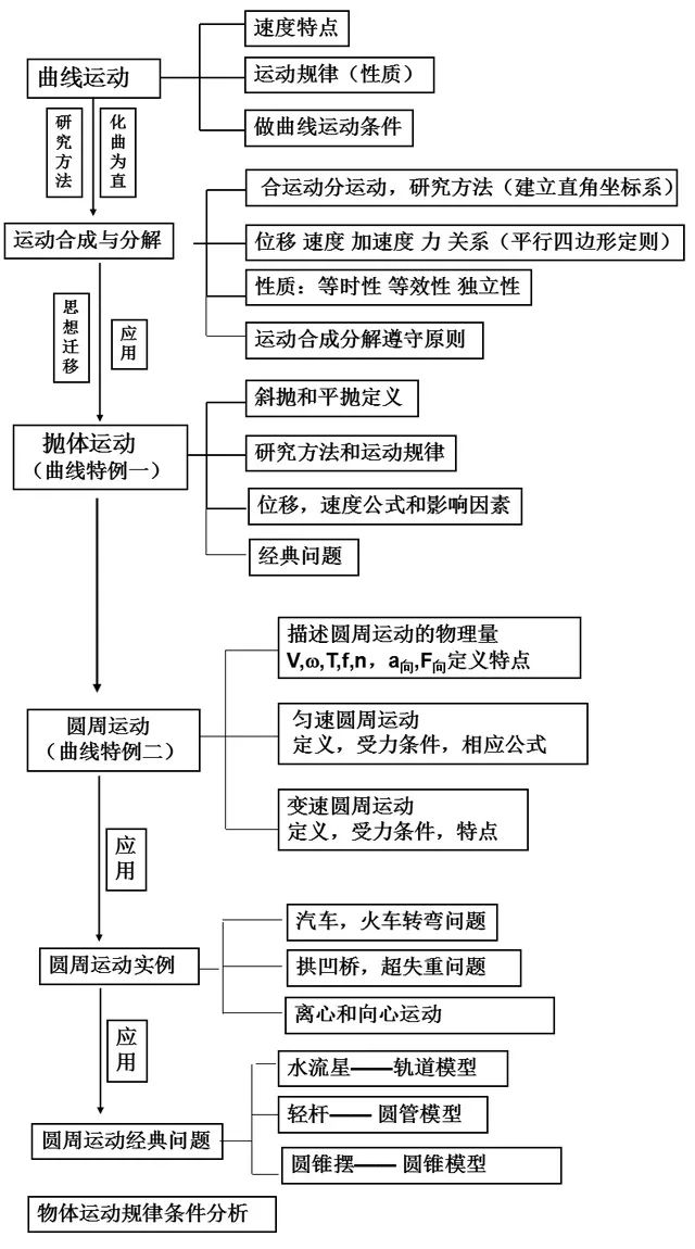 勻加速運動是什么意思_勻加速運動是什么_勻加速運動是否一定是直線運動