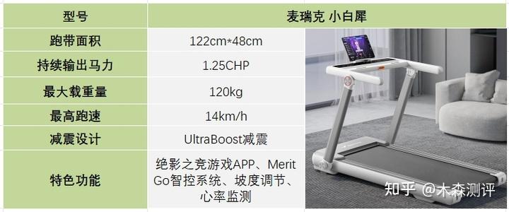 跑步機(jī)什么牌子好家用_家用跑步機(jī)什么牌好知乎_家用跑步機(jī)誰家的比較好