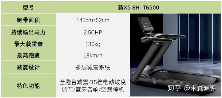 家用跑步機(jī)誰家的比較好_跑步機(jī)什么牌子好家用_家用跑步機(jī)什么牌好知乎