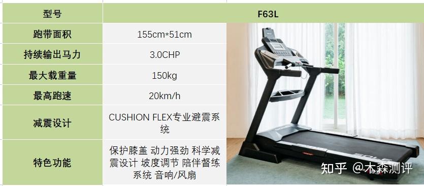 家用跑步機(jī)誰家的比較好_家用跑步機(jī)什么牌好知乎_跑步機(jī)什么牌子好家用