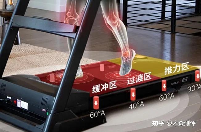 家用跑步機(jī)誰家的比較好_家用跑步機(jī)什么牌好知乎_跑步機(jī)什么牌子好家用