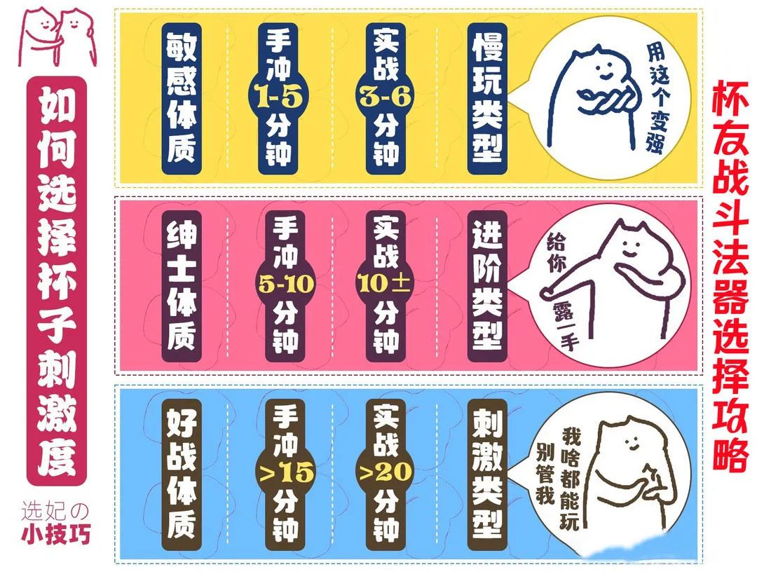 飛機(jī)訓(xùn)練杯_如何使用飛機(jī)杯鍛煉_飛機(jī)杯的正確鍛煉方法