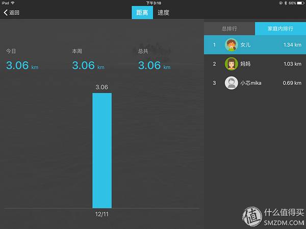腰腹訓(xùn)練器怎么用_可調(diào)節(jié)家用腰腹訓(xùn)練器_腰腹輪怎么用