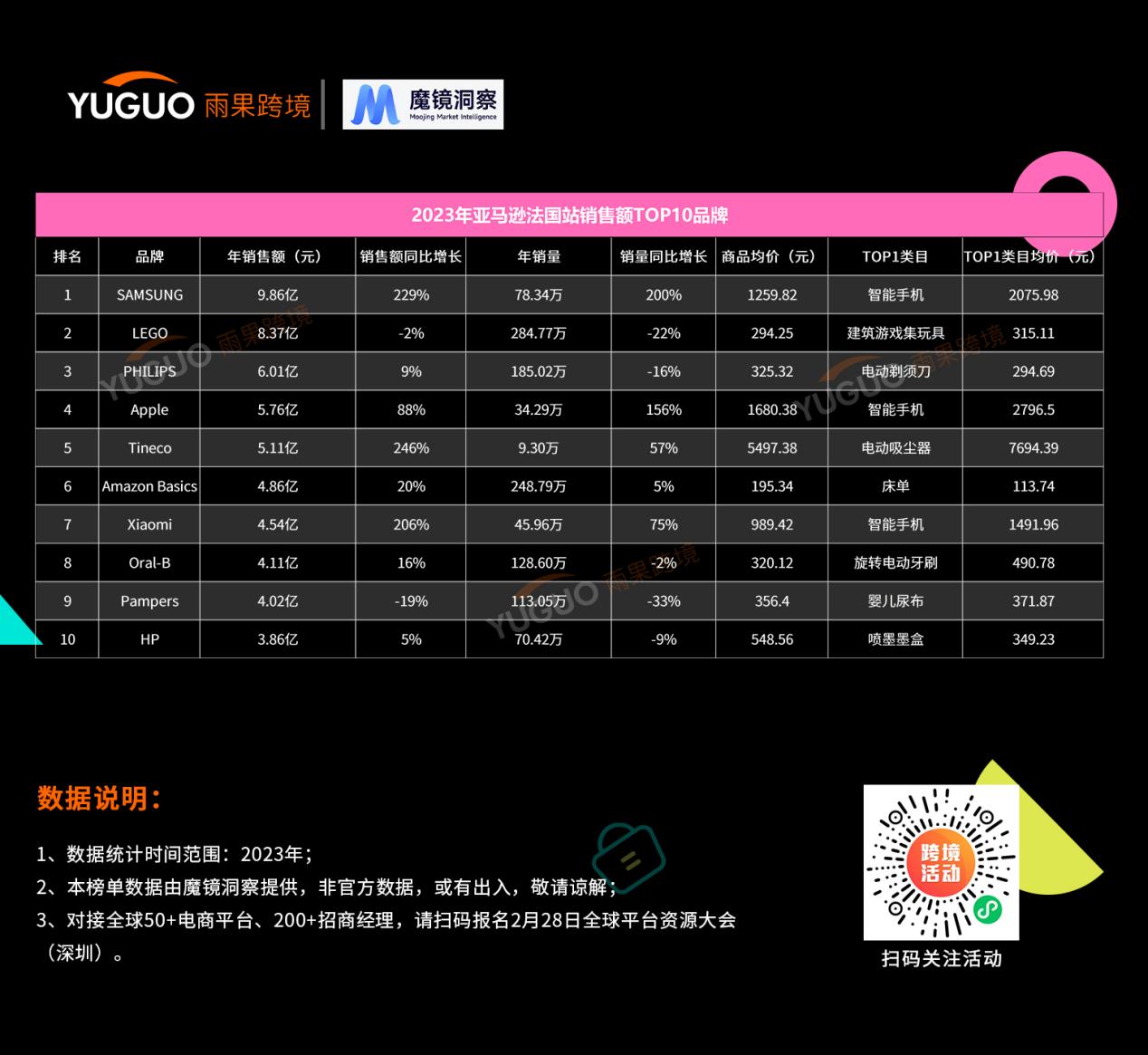 亞馬遜歐美站年度熱賣榜出爐，排名第一的品類竟然是它！