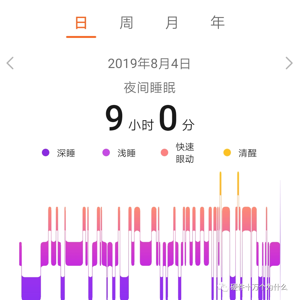 小米手環(huán)深度睡眠時間多長最好的_深度睡眠小米手環(huán)準(zhǔn)嗎_深度睡眠手環(huán)