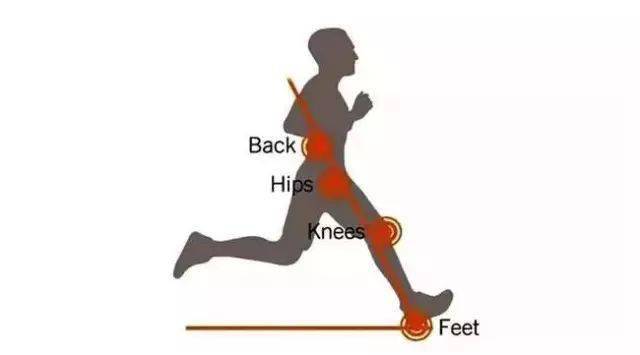 膝蓋走路直起來就疼_膝蓋直著走路_走路膝蓋應(yīng)該是直的嗎