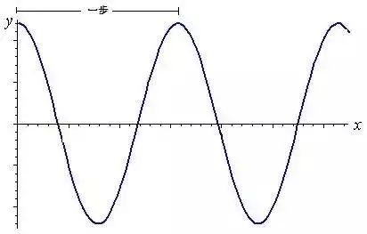 安卓微信運(yùn)動(dòng)不顯示步數(shù)怎么辦_安卓 微信運(yùn)動(dòng)_安卓微信運(yùn)動(dòng)點(diǎn)贊不能取消