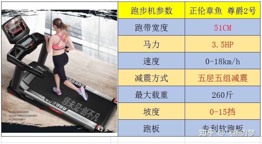 家用牌子跑步機(jī)好不好_家用跑步機(jī)誰家的比較好_家用跑步機(jī)什么牌子好