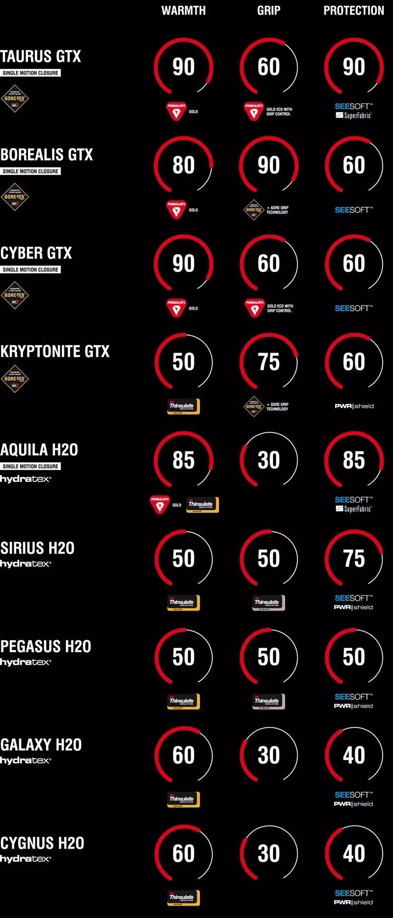 健身手套什么款式_健身手套種類(lèi)_健身運(yùn)動(dòng)手套