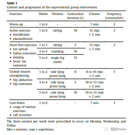訓(xùn)練器綜合計(jì)劃怎么寫_訓(xùn)練器綜合計(jì)劃是什么_綜合訓(xùn)練器訓(xùn)練計(jì)劃
