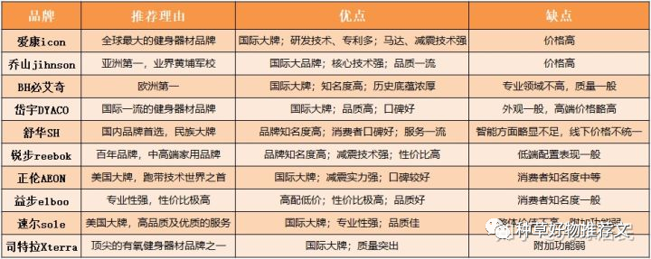 跑步機(jī)硅油什么牌子好_跑步機(jī)硅油什么牌子好_跑步機(jī)硅油什么牌子好