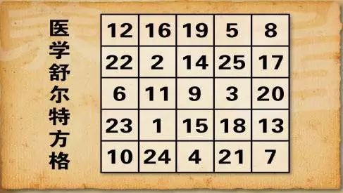 訓練集合力的視頻_集中力訓練數(shù)字_注意力集中訓練圖