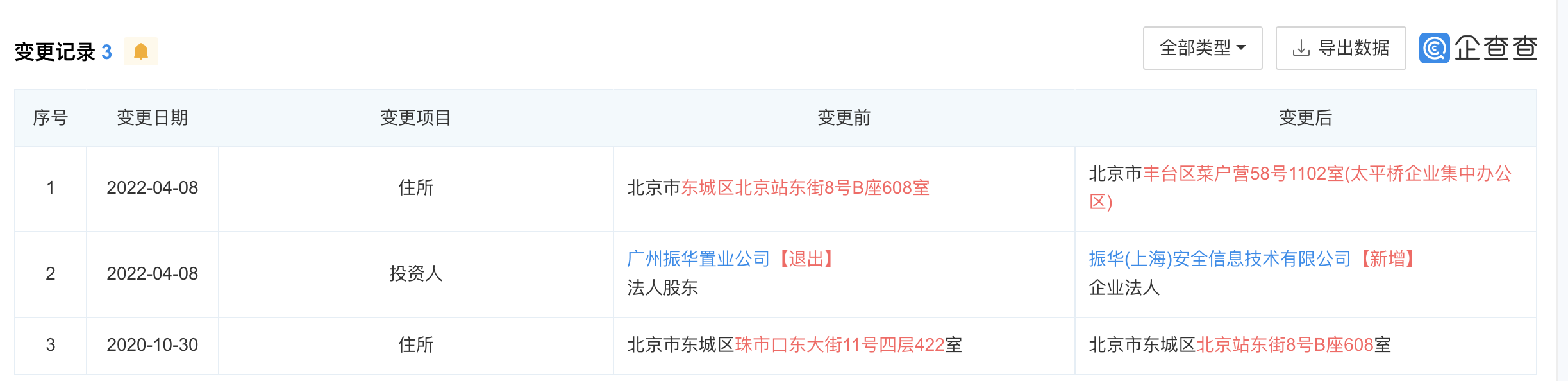 大通蔡燕輝_大通蔡燕輝兌付方案_大通全球蔡燕輝簡(jiǎn)介