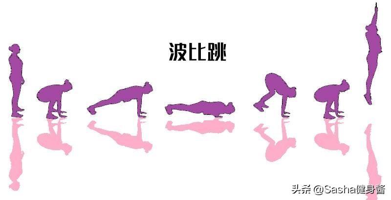 原地跳胸口疼是怎么回事_原地胸跳運(yùn)動(dòng)減脂會(huì)小一點(diǎn)嗎_運(yùn)動(dòng)減脂原地跳胸會(huì)小嗎