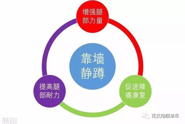 膝蓋疼運(yùn)動后好轉(zhuǎn)是怎么回事_運(yùn)動后膝蓋疼怎么辦_運(yùn)動后膝蓋疼痛還能運(yùn)動嗎