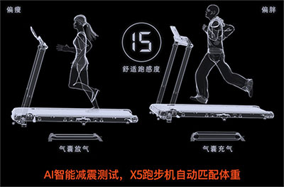 跑步機評測_wnq跑步機5000j 東方_睿智X5跑步機