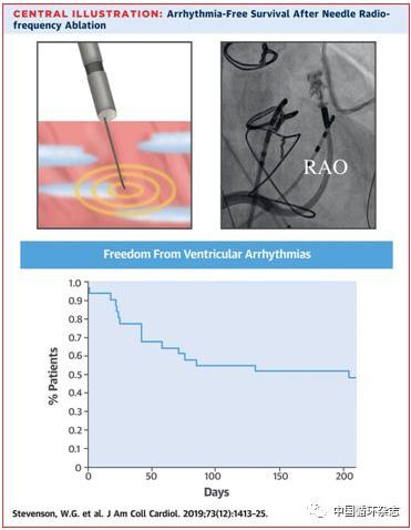 pg賞金女王單機(jī)版試玩平臺(tái) “阜外分型”列首位！張澍點(diǎn)評(píng)年度心律失常領(lǐng)域十大研究