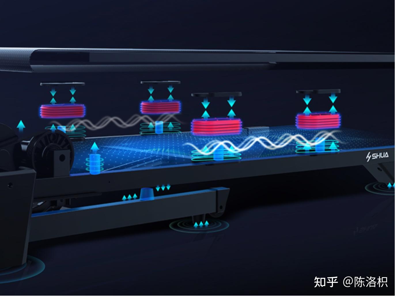 pg網(wǎng)賭軟件下載 有哪些緩震效果好的跑步機(jī)牌子值得推薦？