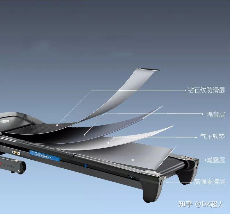 那個(gè)家用跑步機(jī)品牌好_家用跑步機(jī)什么牌子好又實(shí)惠_性價(jià)比家用跑步機(jī)