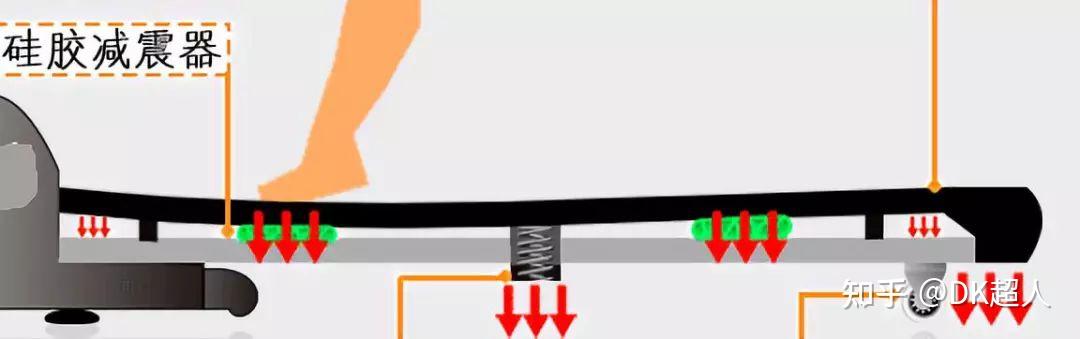 家用跑步機(jī)什么牌子好又實(shí)惠_那個(gè)家用跑步機(jī)品牌好_性價(jià)比家用跑步機(jī)