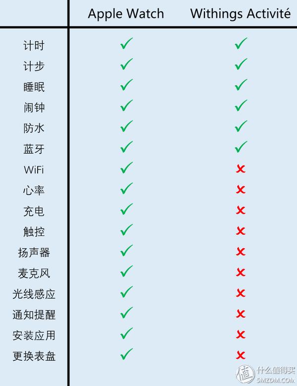 計(jì)步器好用嗎_最好用的計(jì)步器_計(jì)步器的好處
