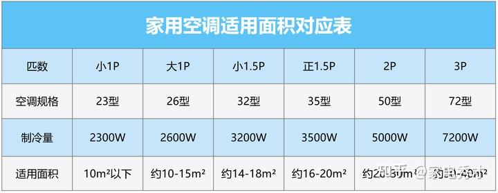 立式空調(diào)選購(gòu)技巧_空調(diào)工作原理詳解_立式收腹機(jī)怎么樣