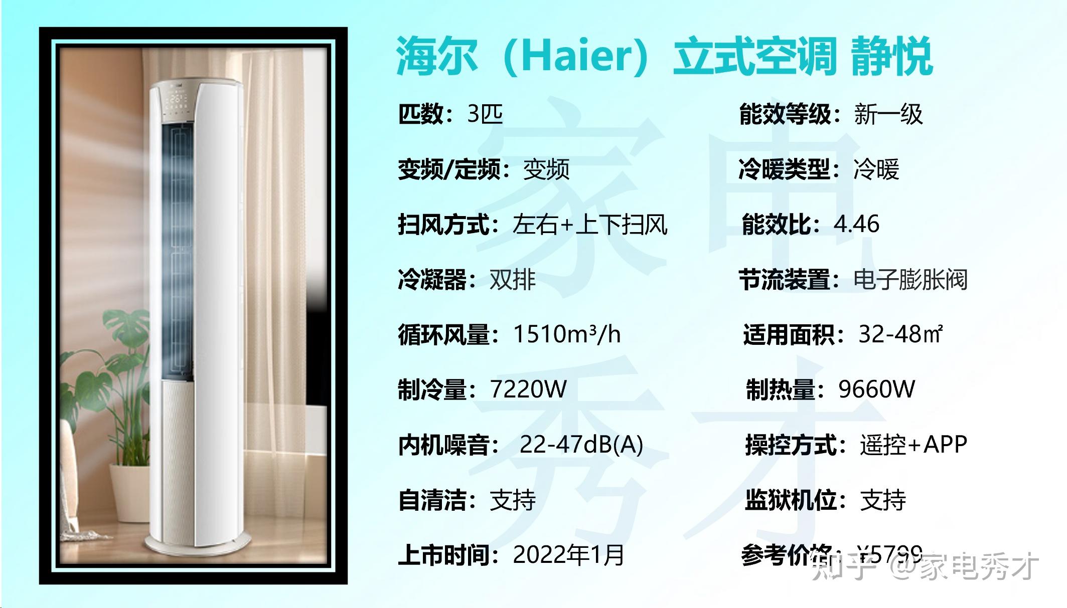 立式空調(diào)選購(gòu)技巧_空調(diào)工作原理詳解_立式收腹機(jī)怎么樣