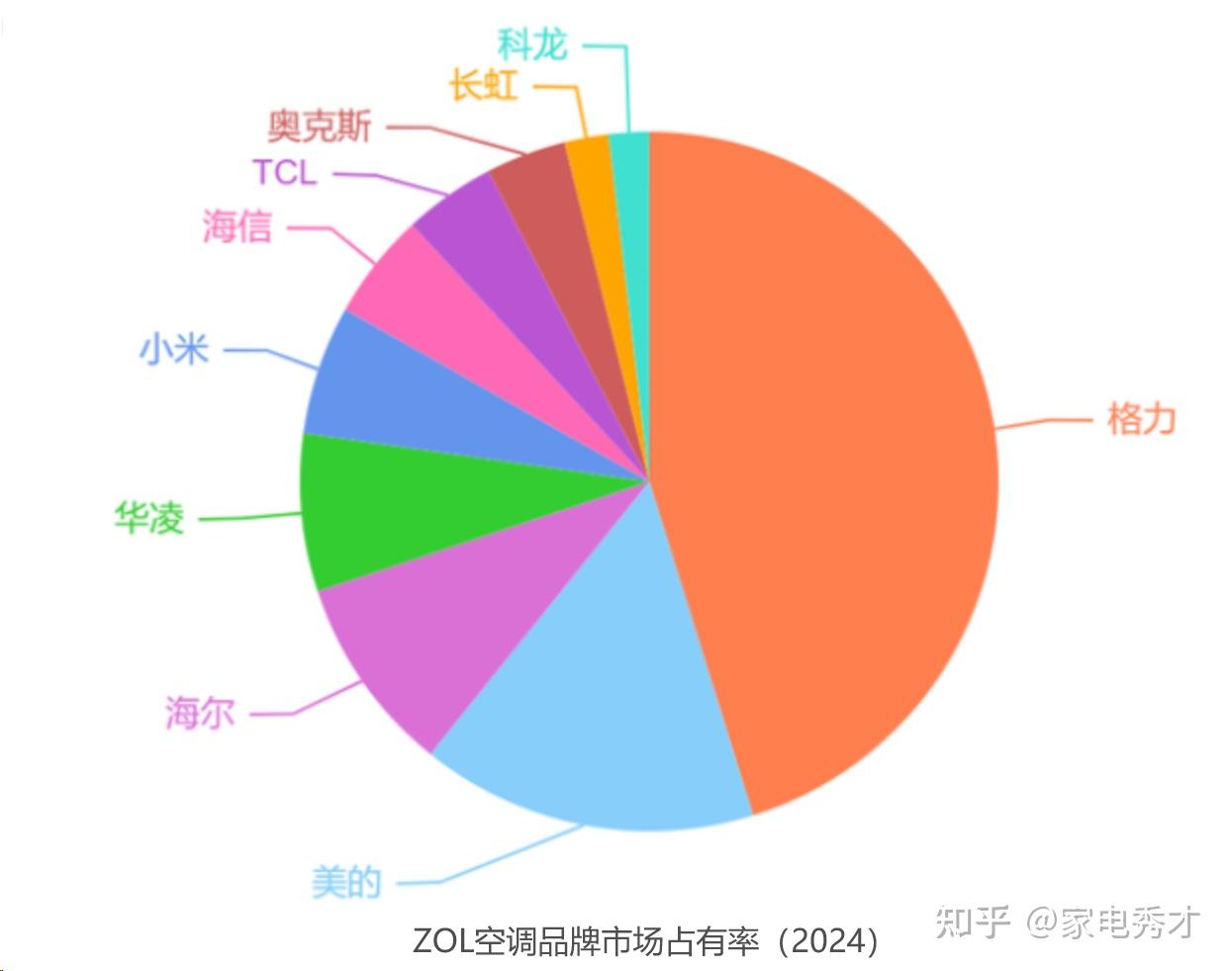 立式收腹機(jī)怎么樣_立式空調(diào)選購(gòu)技巧_空調(diào)工作原理詳解