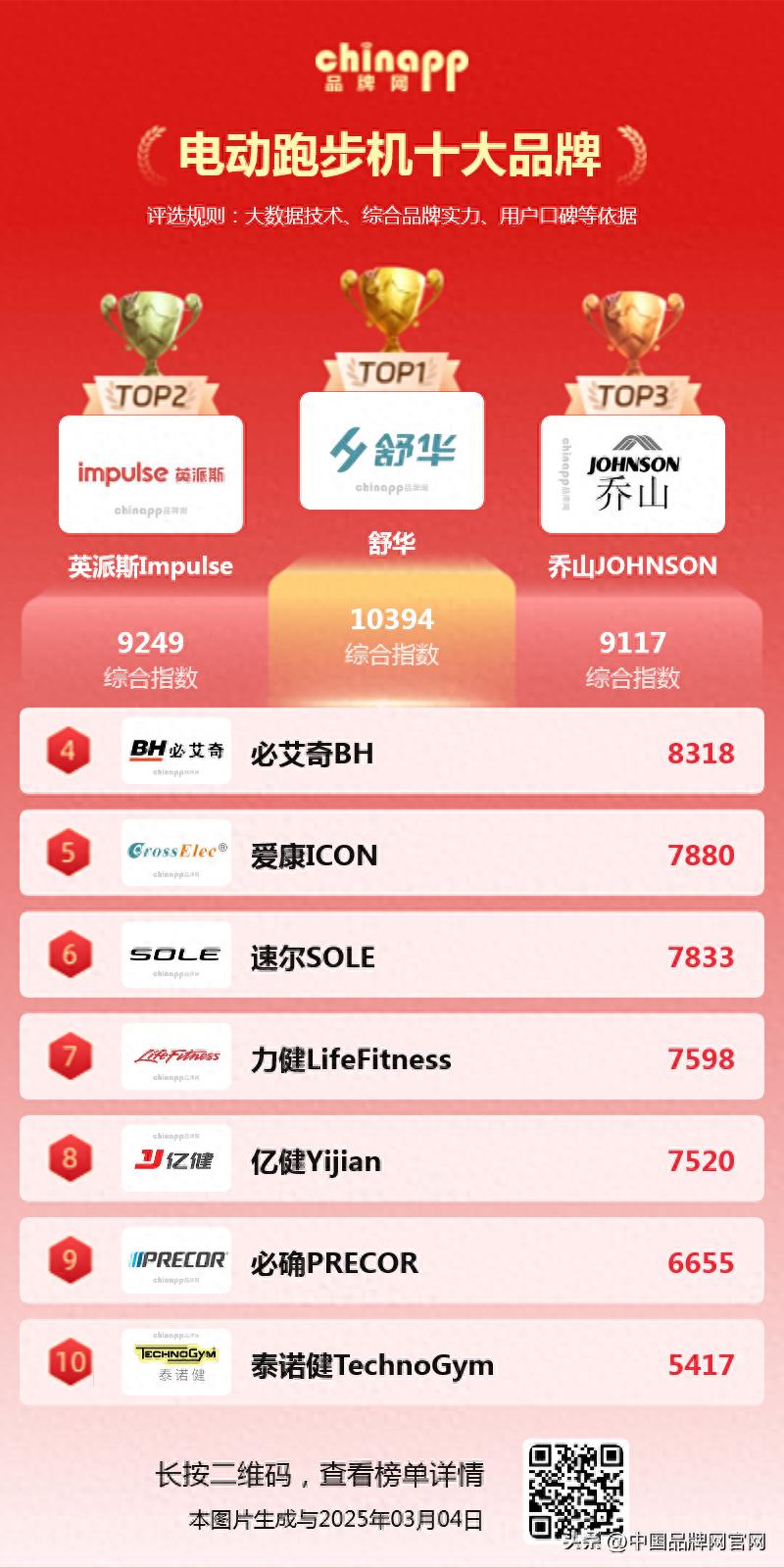 電動(dòng)跑步機(jī)品牌排行_家用跑步機(jī)十大品牌_健身房跑步機(jī)什么牌子好