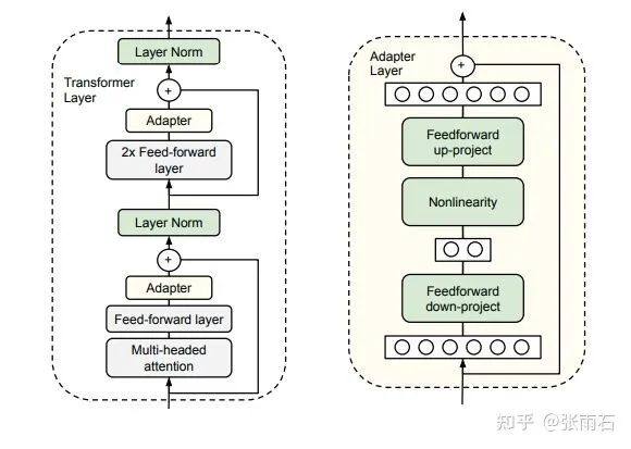 pg賞金女王單機(jī)版試玩平臺 前沿重器[27] | 從遺忘問題到預(yù)訓(xùn)練輕量化微調(diào)