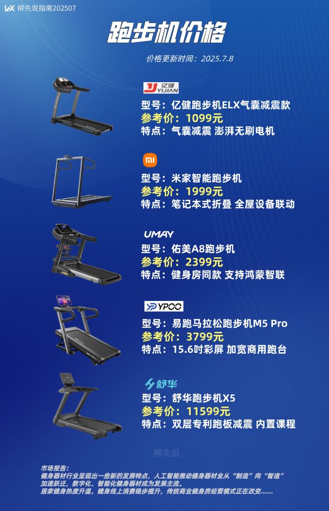 智能跑步機(jī)發(fā)展趨勢(shì)_家用跑步機(jī)市場(chǎng)分析_跑步機(jī)什么牌子好的微博