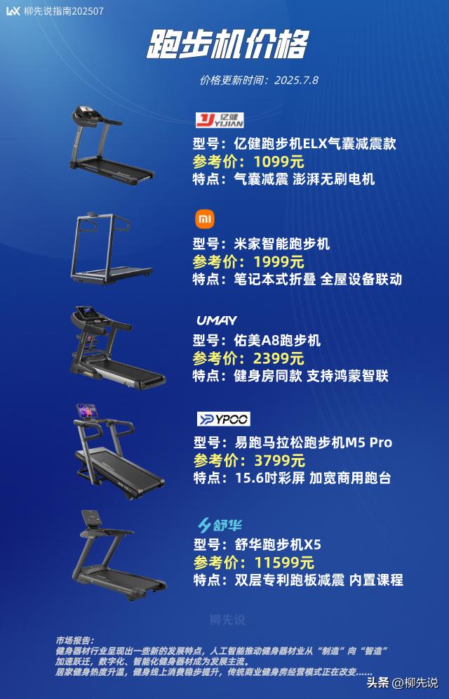 家用跑步機(jī)市場分析_跑步機(jī)什么牌子好的微博_智能跑步機(jī)功能特點(diǎn)