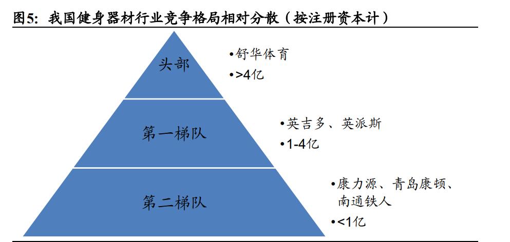 pg麻將胡了試玩平臺(tái) 健身器材行業(yè)分析報(bào)告：AI風(fēng)起，健身器材產(chǎn)業(yè)智能化加速