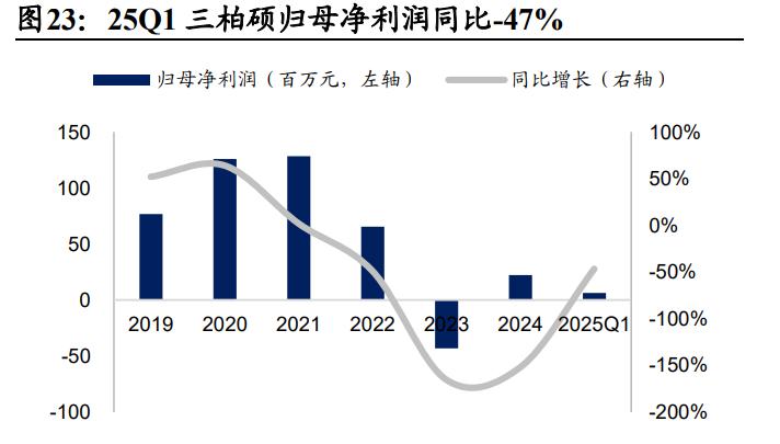 五人站綜合訓(xùn)練器_中國健身器材產(chǎn)業(yè)鏈分析_家用健身器材出口市場