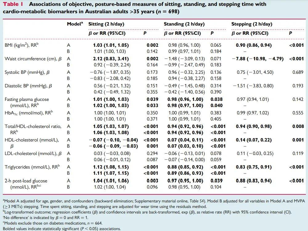 靠墻靜蹲可以練核心力量嗎_靠墻靜蹲能練出肌肉嗎_靠墻靜蹲能練腹肌嗎