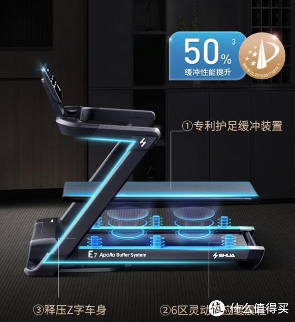 家用跑步機(jī)選購(gòu)攻略：不同價(jià)位的跑步機(jī)區(qū)別在哪？附10 款產(chǎn)品對(duì)比測(cè)評(píng)