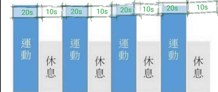 pg電子娛樂(lè)平臺(tái) 每天4分鐘TABATA訓(xùn)練比跑步更減脂嗎？用數(shù)據(jù)說(shuō)話(huà)！聽(tīng)老胡解密