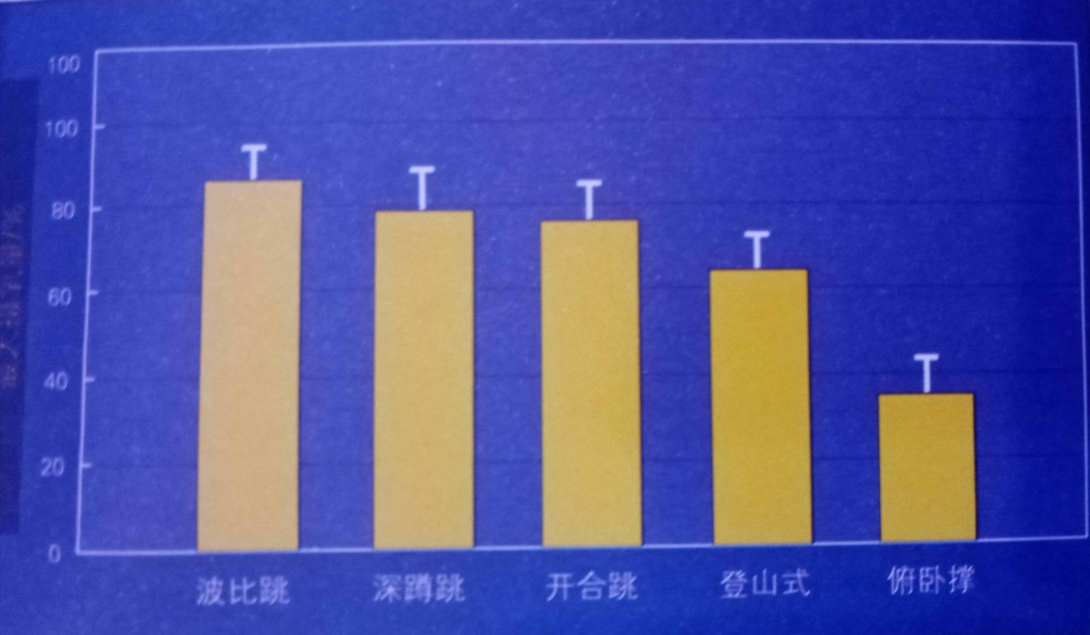 TABATA減肥訓(xùn)練方法_sportsart fitness_高強(qiáng)度間歇訓(xùn)練TABATA