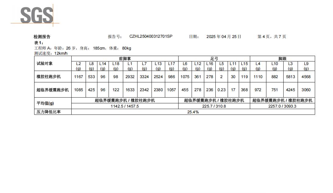 健身器材報(bào)價(jià)單_2. 麥瑞克幻影X5 Ultra跑步機(jī)評(píng)測(cè)_1. 3K價(jià)位跑步機(jī)評(píng)測(cè)