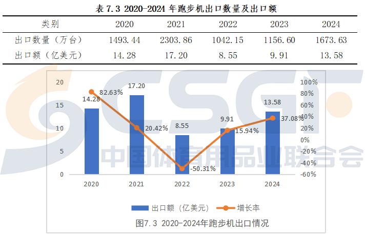 健身器材市場分析 2025年預(yù)測 _ 中國健身器材品牌出海 _健身器材報(bào)價(jià)單