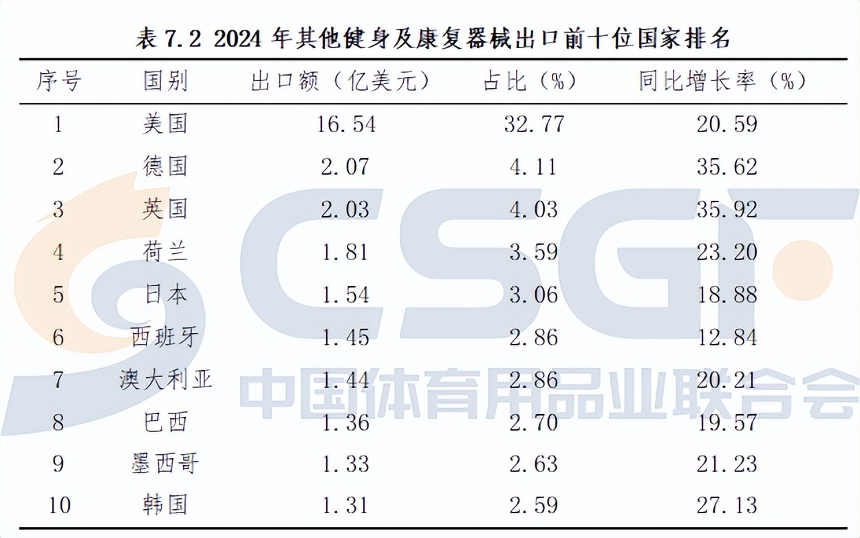 健身器材市場分析 2025年預(yù)測 _健身器材報(bào)價(jià)單_ 中國健身器材品牌出海