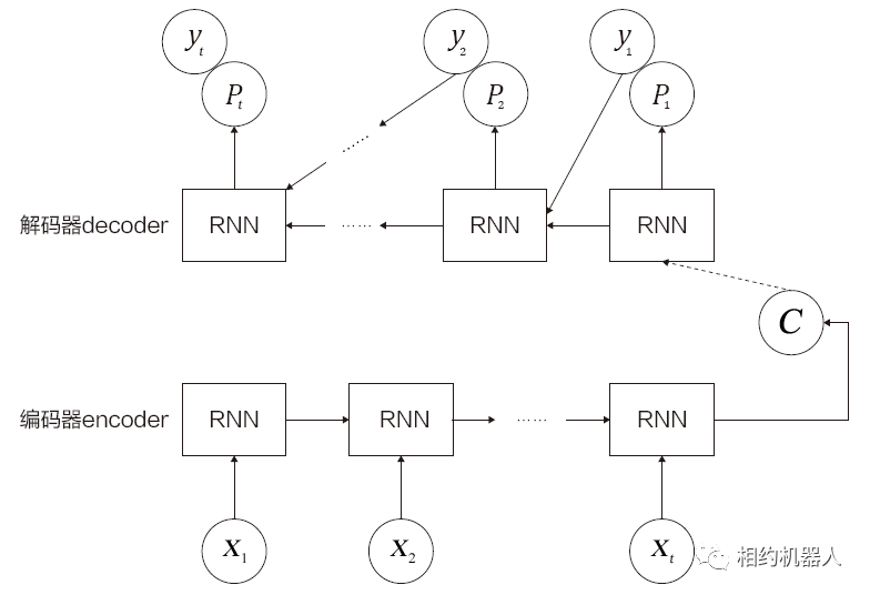 注意力訓(xùn)練系統(tǒng)圖_訓(xùn)練注意力的機(jī)構(gòu)_訓(xùn)練注意力圖片怎么玩