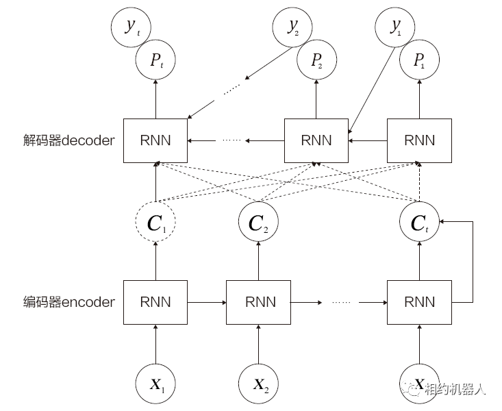 訓(xùn)練注意力圖片怎么玩_訓(xùn)練注意力的機(jī)構(gòu)_注意力訓(xùn)練系統(tǒng)圖