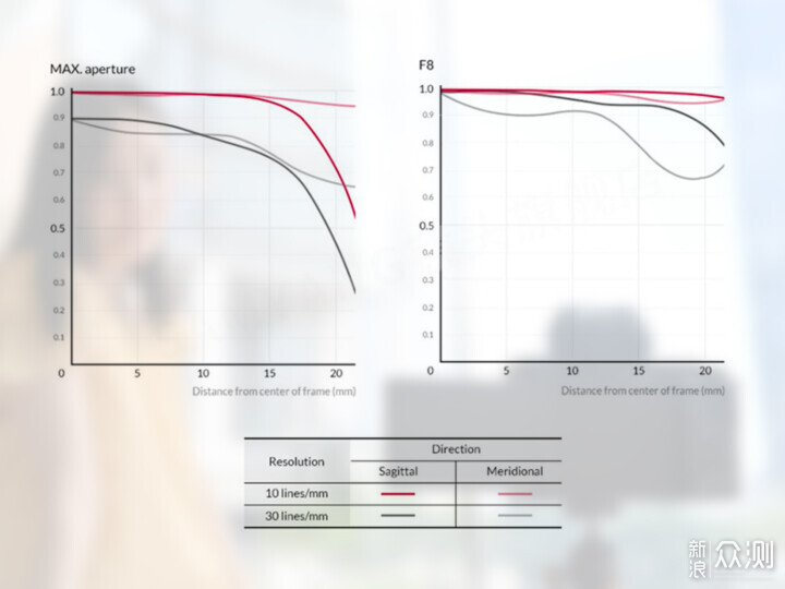 索尼ZV-E1相機體驗，選卡、選鏡頭一文看全_新浪眾測