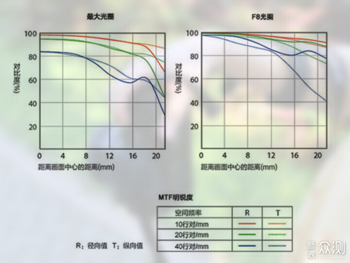 索尼ZV-E1相機體驗，選卡、選鏡頭一文看全_新浪眾測